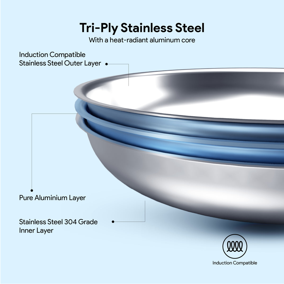 Delici Tri-Ply Stainless Steel Fry Pan 24CM | 304 Grade SS | Induction & Oven Safe | DTFP24