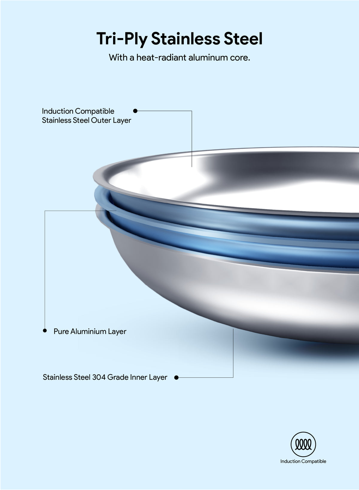 Delici Tri-Ply Stainless Steel Fry Pan 24CM | 304 Grade SS | Induction & Oven Safe | DTFP24